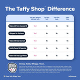 America Salt Water Taffy Bag (7oz)