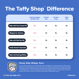 Bohemian Rasp-o-berry™ Taffy (Raspberry)