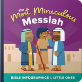 The Most Miraculous Messiah