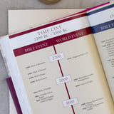KJV Study Bible: Atlas Edition